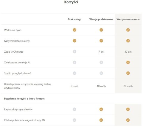 Czujnik ruchu Imou IOT-ZP1-EU