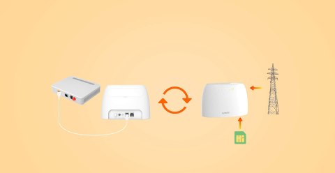 ROUTER TENDA 4G03 LTE