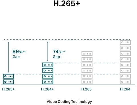 KAMERA TP-LINK VIGI C230(2.8mm) 4MP Dome