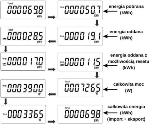 Licznik energii elektrycznej (MID) 3-Fazowy 230V,100A, Pomiar dwukierunkowy VCX Licznik energii elektrycznej (MID) 3-Fazowy 230V,100A, Pomiar dwukierunkowy VCX