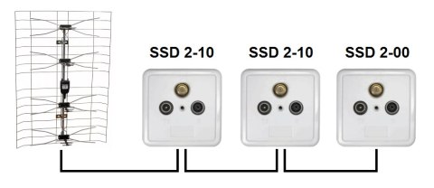 GNIAZDO SSD2-10 RTV/SAT