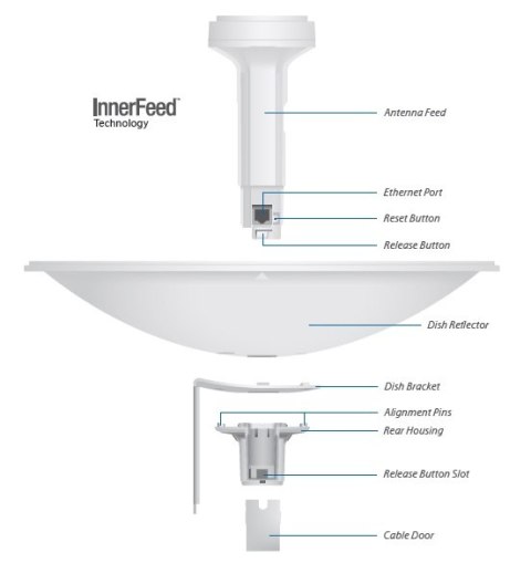 UBIQUITI POWERBEAM M5 - PBE-M5-400