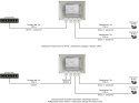 EXTENDER POE W OBUDOWIE HERMETYCZNEJ DO 2 KAMER IP Pulsar EXT-POE4H 48V