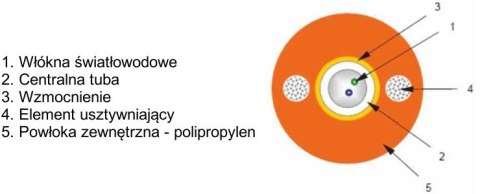 KABEL ŚWIATŁOWODOWY ZIEMNY DAC 4J 1m