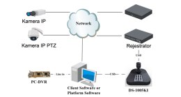 KLAWIATURA HIKVISION DS-1005KI