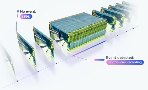 Kamera IP Imou Cruiser SC 8MP Wi-Fi PoE z chmurą Imou Protect na rok