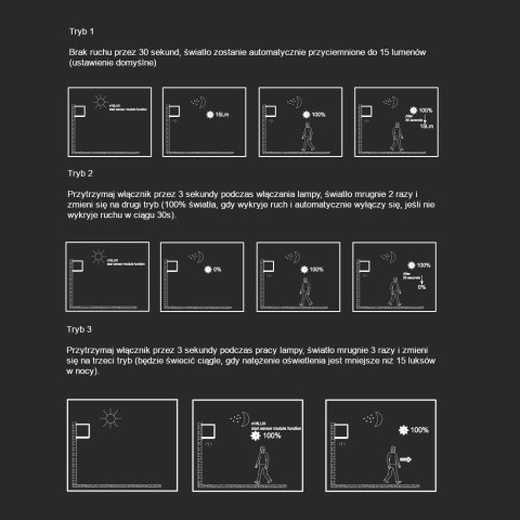 Oprawa ścienna solarna V-TAC 9W LED COB regulowana czarna kostka 15x15cm IP65 VT-11109 4000K 860lm