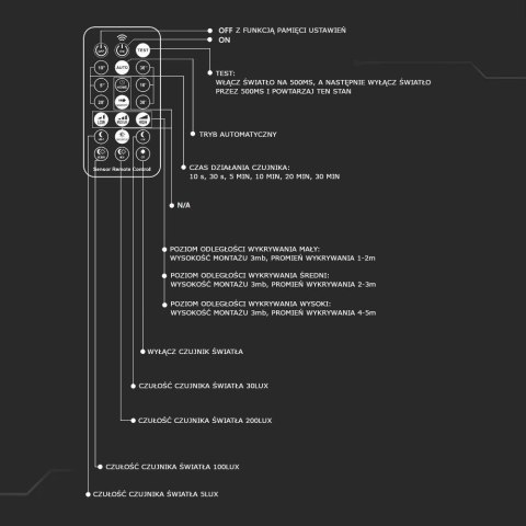 Plafon V-TAC 24W LED okrągły 35cm natynkowy pilot czujnik ruchu IP44 biały VT-8624S 4000K 2500lm