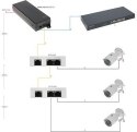 ZASILACZ HIGH POE 48V 75W DAHUA TAM01GT01GT-75 Opakowanie Zbiorcze 5szt
