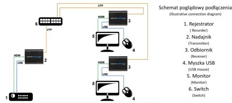 EXTENDER HDMI+USB-EX-100 SIGNAL