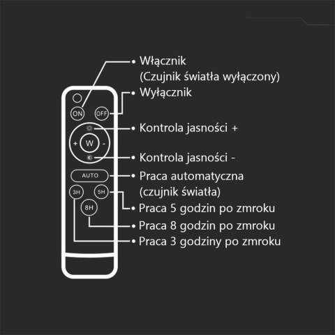 Projektor LED solarny V-TAC 15W pilot auto timer IP65 czarny VT-120W 4000K 1200lm