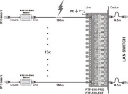 Miniaturowy ogranicznik przepięć do ochrony sieci LAN, PTF-51-ENG/PoE/Micro/T w osłonie termokurczli