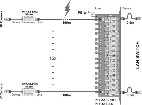 Miniaturowy ogranicznik przepięć do ochrony sieci LAN, PTF-51-ENG/PoE/Micro/T w osłonie termokurczli
