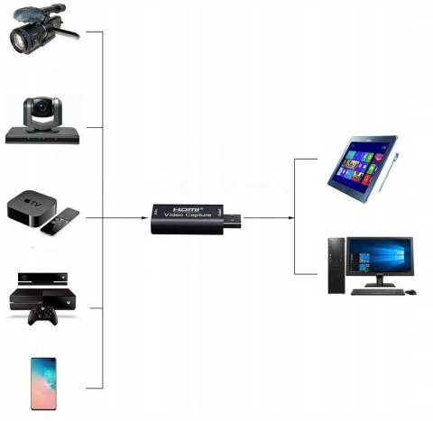 Grabber USB do HDMI - Nagrywarka Obrazu_SZKOLENIE