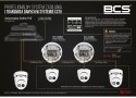 Switch POE BCS POWER BCS-xPoE3/EXT-AT